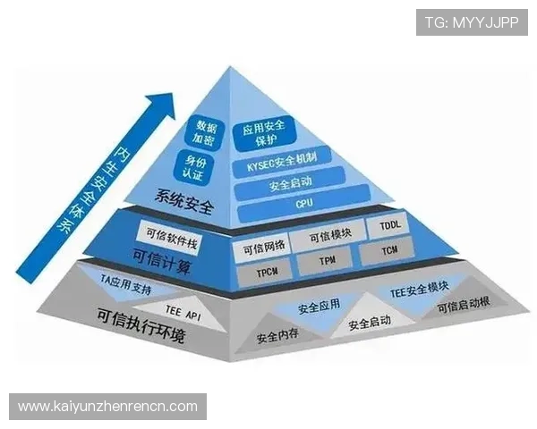 云开app登录多设备同步操作指南确保账号信息安全与同步